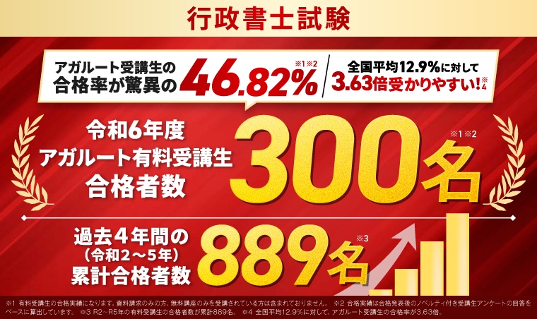 アガルート行政書士合格率