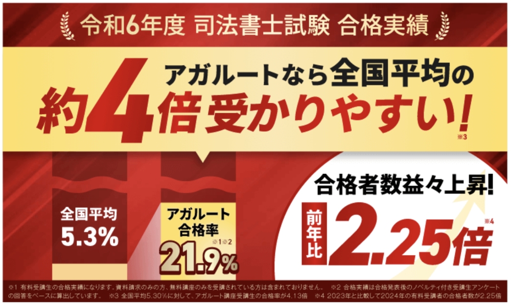 アガルート 司法書士講座 合格実績