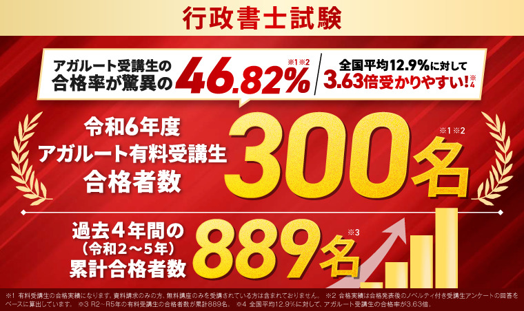 アガルート 行政書士講座 合格実績