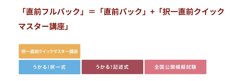 伊藤塾 司法書士講座 直前フルパック