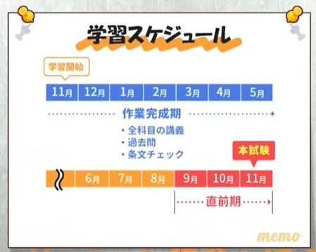 アガルート行政書士学習スケジュール