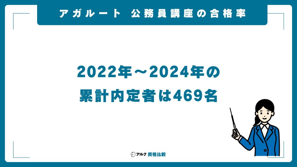 アガルートの公務員講座の合格者数・合格実績