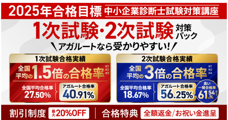 アガルート 中小企業診断士 講座