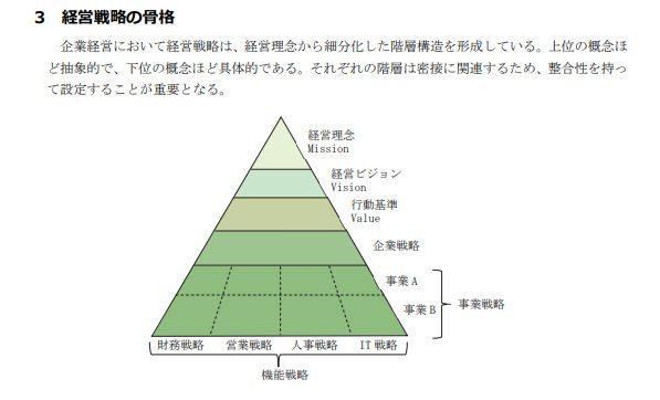 アガルート 中小企業診断士講座 テキスト