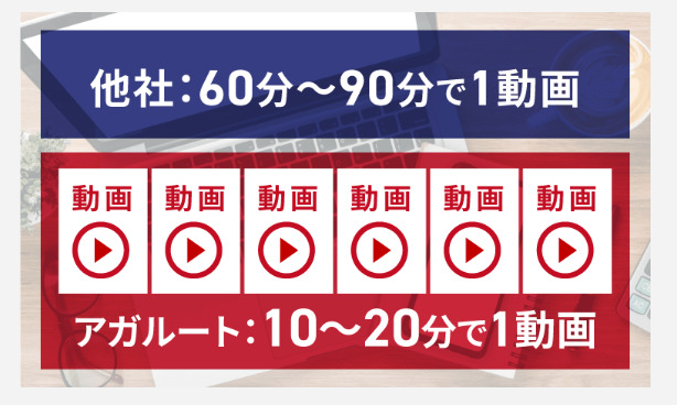 アガルート 中小企業診断士 動画テキスト