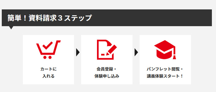 アガルート公式HP 資料請求 方法
