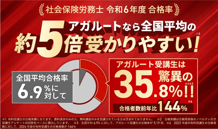 アガルート 社労士講座 合格実績