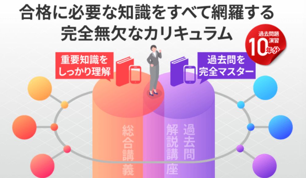 アガルートテキスト
