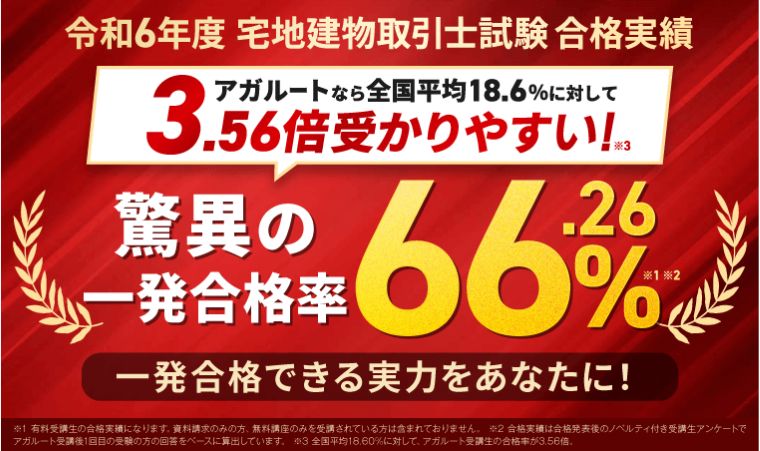 アガルート 宅建 合格率