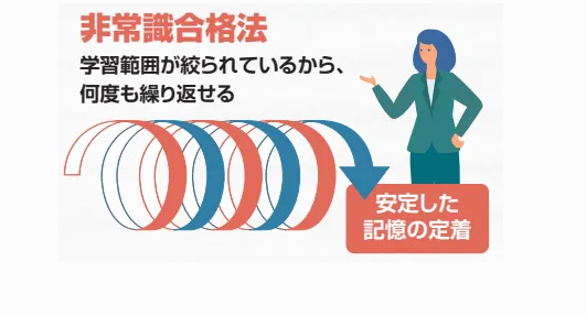 クレアール 中小企業診断士 テキスト