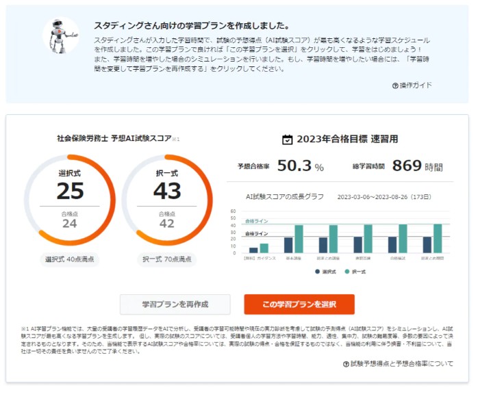 スタディング 社労士 学習プラン
