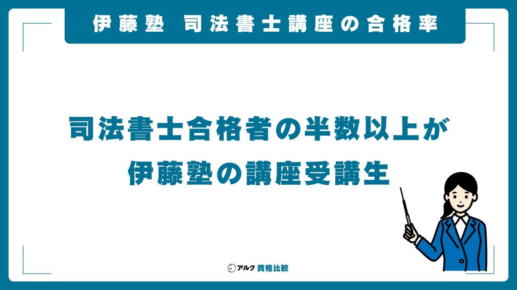 伊藤塾の司法書士講座の合格率