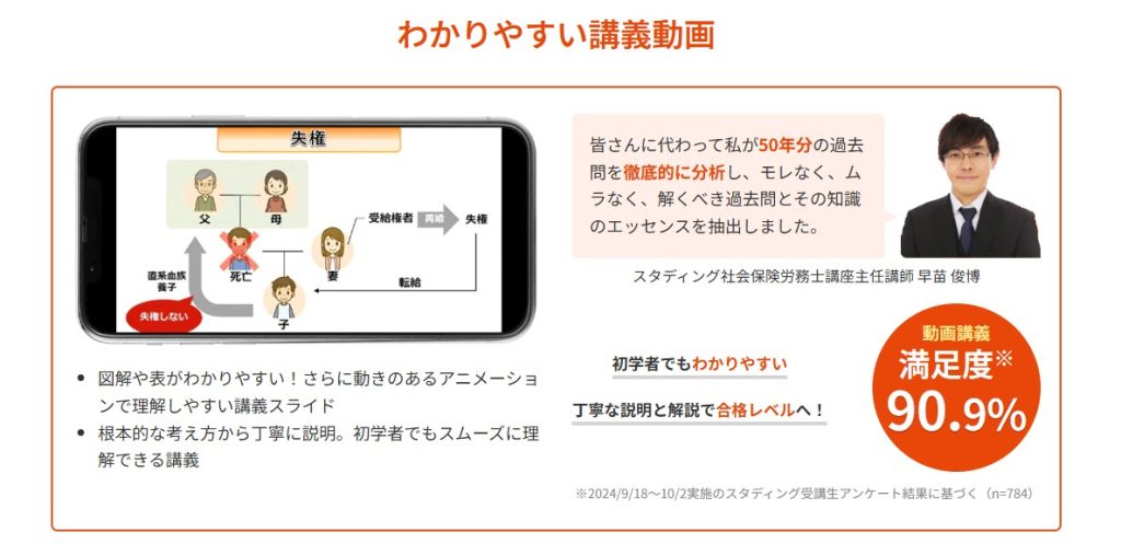 スタディング 社労士 講義動画説明
