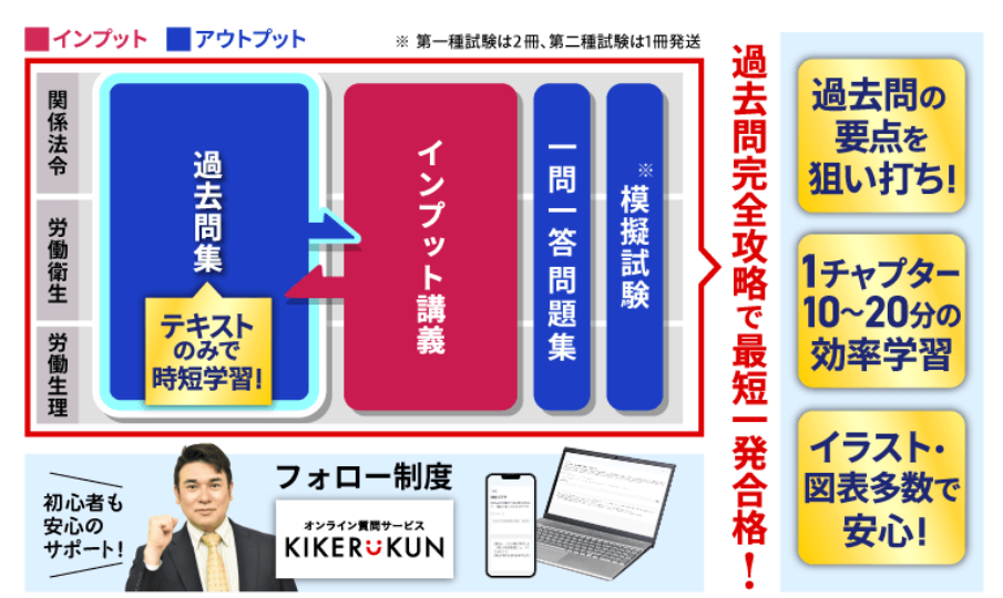 アガルート　初学者