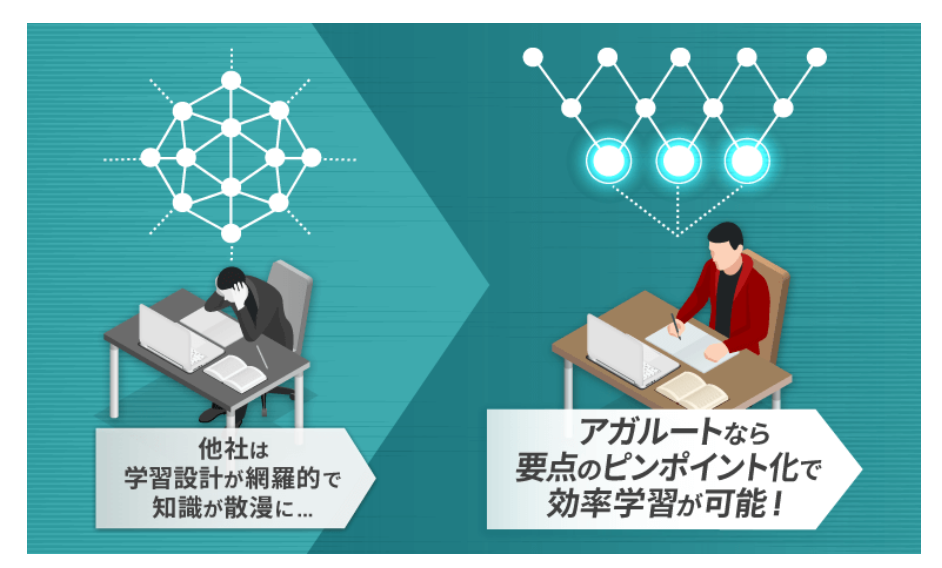 アガルート　衛生管理者