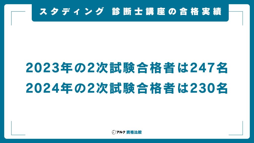 スタディング・中小企業診断士講座の合格実績や合格率