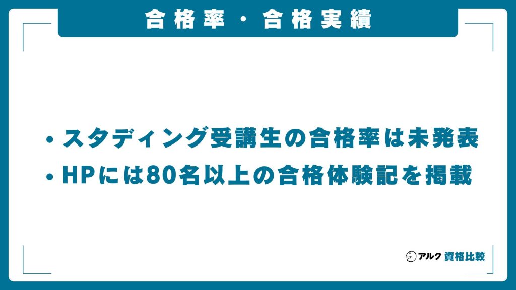 スタディング司法書士講座の合格率・合格実績