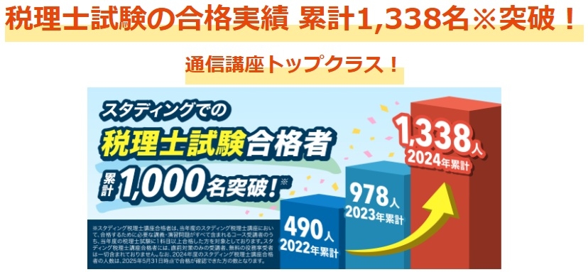 スタディング税理士講座の合格実績