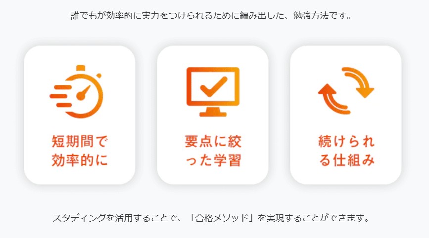 スタディング 社労士 メソッド