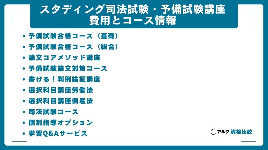 スタディング司法試験・予備試験講座の費用