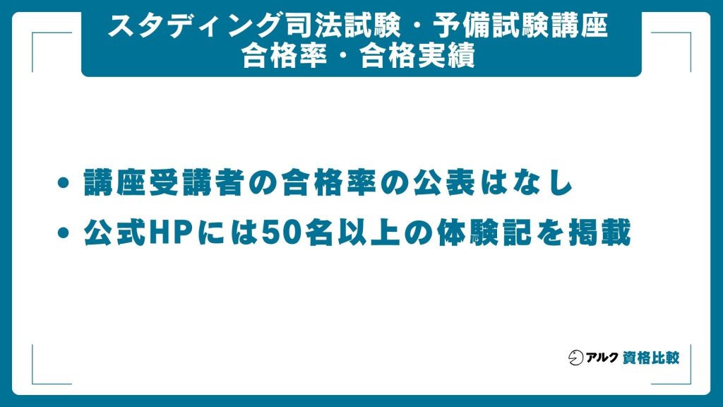 スタディング司法試験・予備試験講座の合格率・合格実績