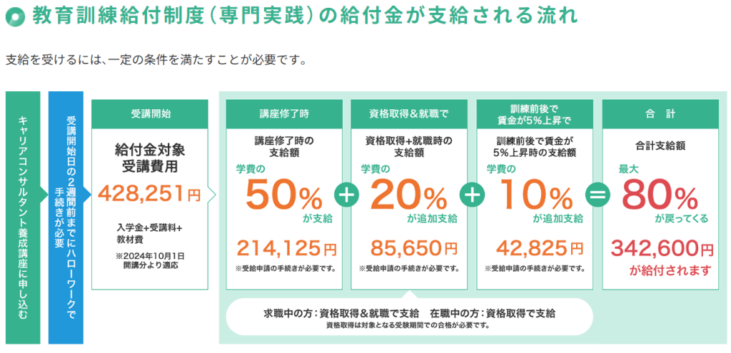 ヒューマンアカデミー