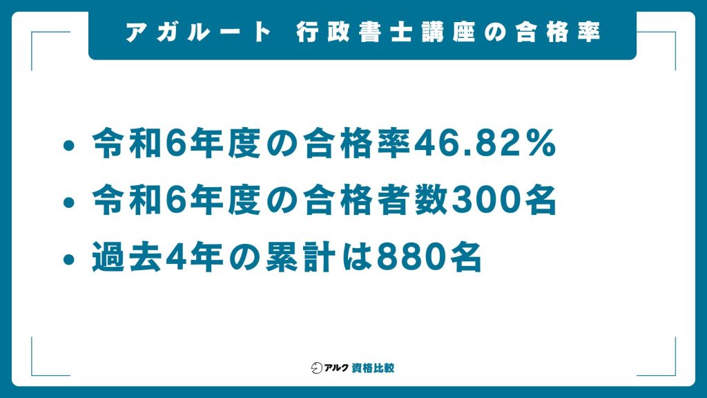 アガルートの行政書士講座受講者の合格率・合格者数