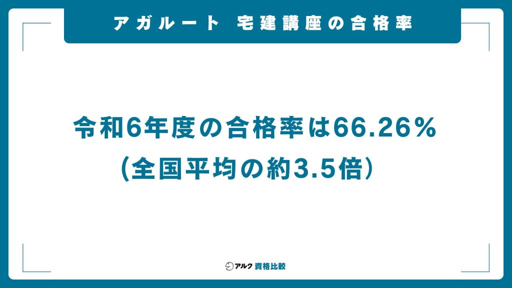 アガルート宅建講座の合格率・合格実績