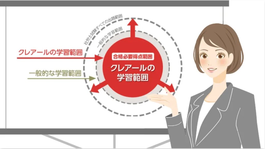 クレアール　社労士　非常識合格法