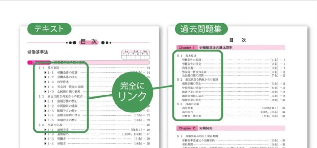クレアール　社労士　テキスト　過去問題集