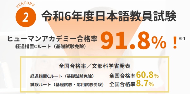 human_goukaku_jisseki
