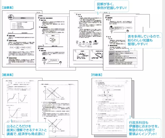 伊藤塾 公務員 国家一般職テキスト 