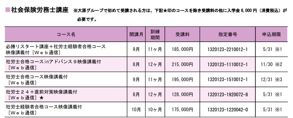 資格の大原 社労士24