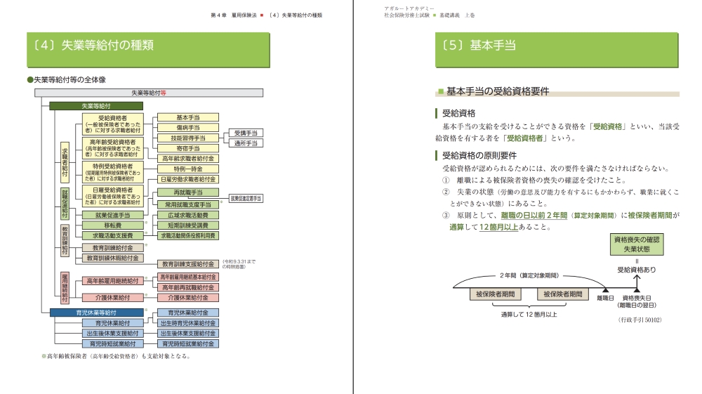 アガルート社労士 テキスト