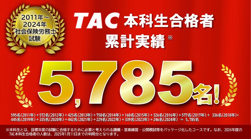 TAC社労士 合格実績