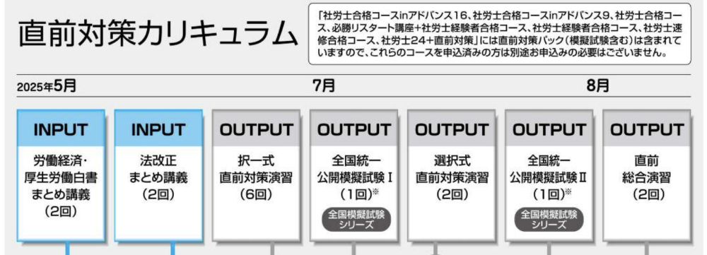 資格の大原社労士 直前対策