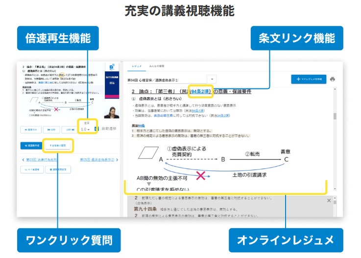 資格スクエア 司法試験予備試験講座 講義画像