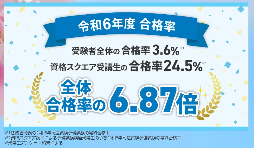 資格スクエア司法試験予備試験講座 合格率