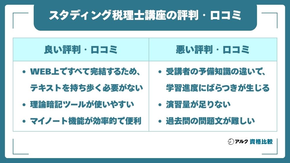 スタディングの税理士講座の評判・口コミ