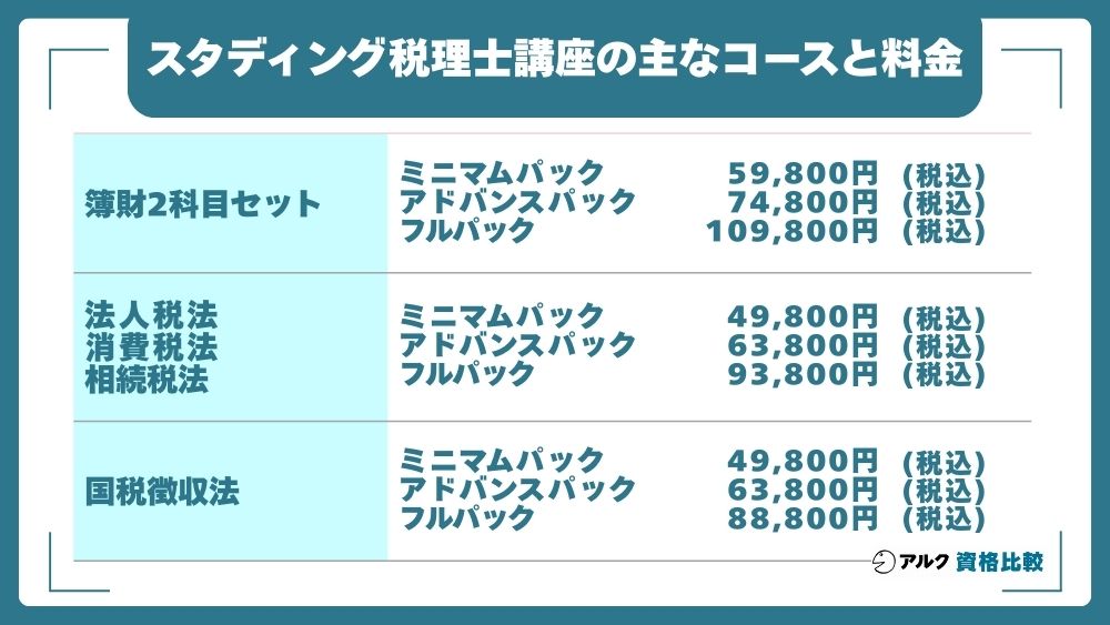スタディングの税理士講座の料金体系