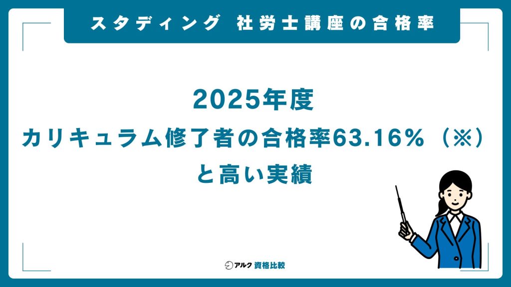 スタディング 社労士講座 合格率 合格実績