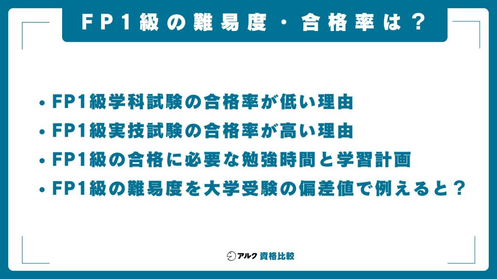 FP1級の難易度・合格率は？最難関レベルの実態