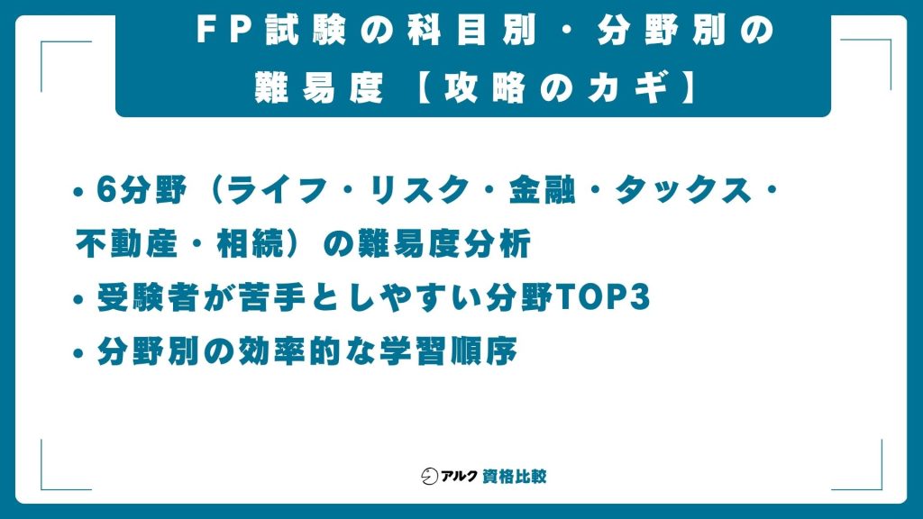 FP試験の科目別・分野別の難易度【攻略のカギ】
