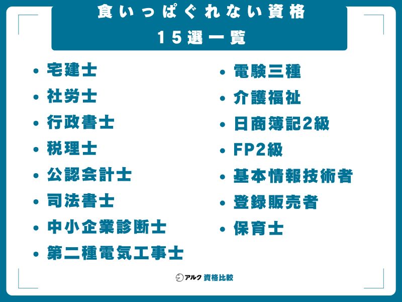 食いっぱぐれない資格15選一覧【2026年最新比較表】
