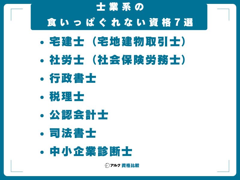 【独占業務で安定】士業系の食いっぱぐれない資格7選