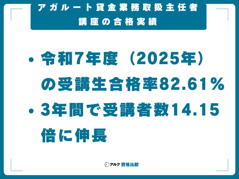 アガルート貸金業務取扱主任者講座の合格実績
