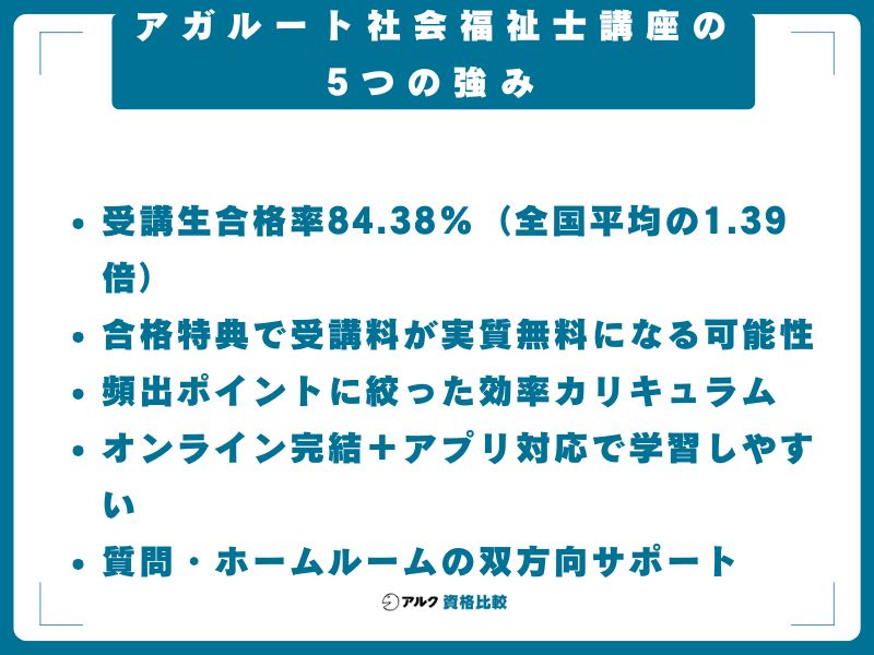 アガルート 社会福祉士講座 5つ 強み