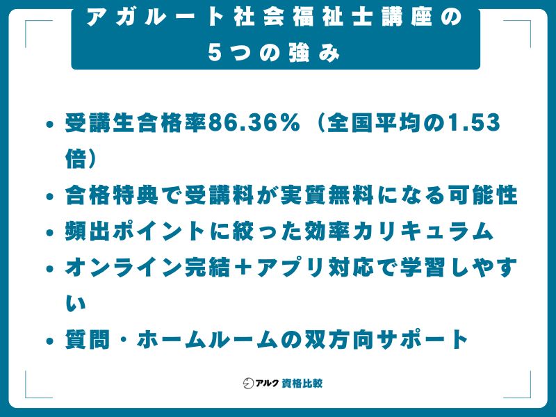アガルート社会福祉士講座の5つの強み