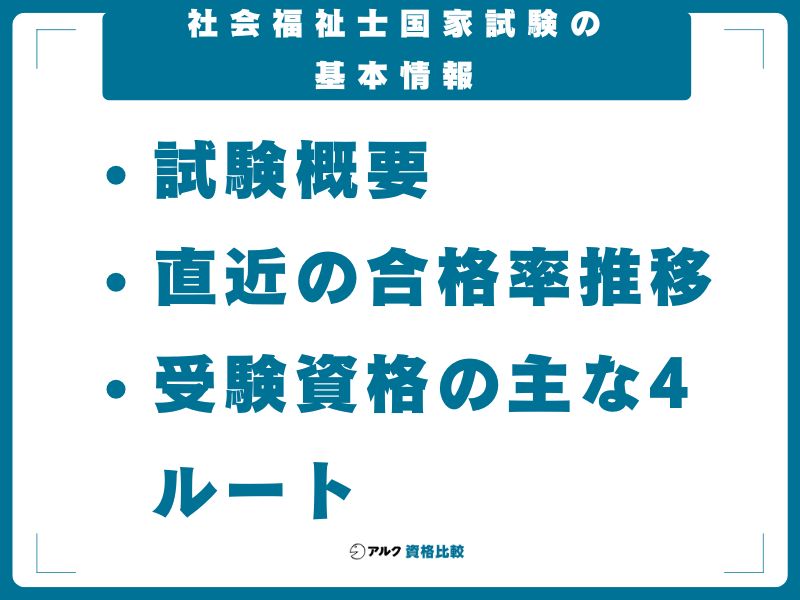 社会福祉士国家試験の基本情報