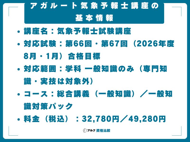 アガルート気象予報士講座の基本情報
